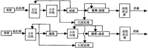 MBR处理粪便污水流程图